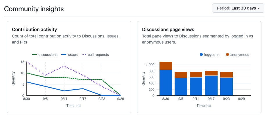 Stats from CodeCompanion.nvim