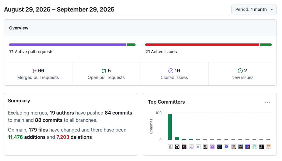 Stats from CodeCompanion.nvim